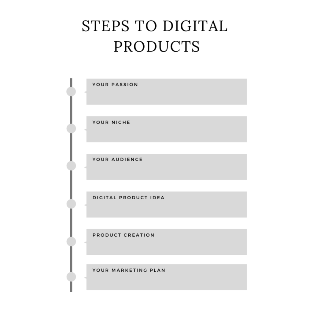 Digital Product Planner Bundle