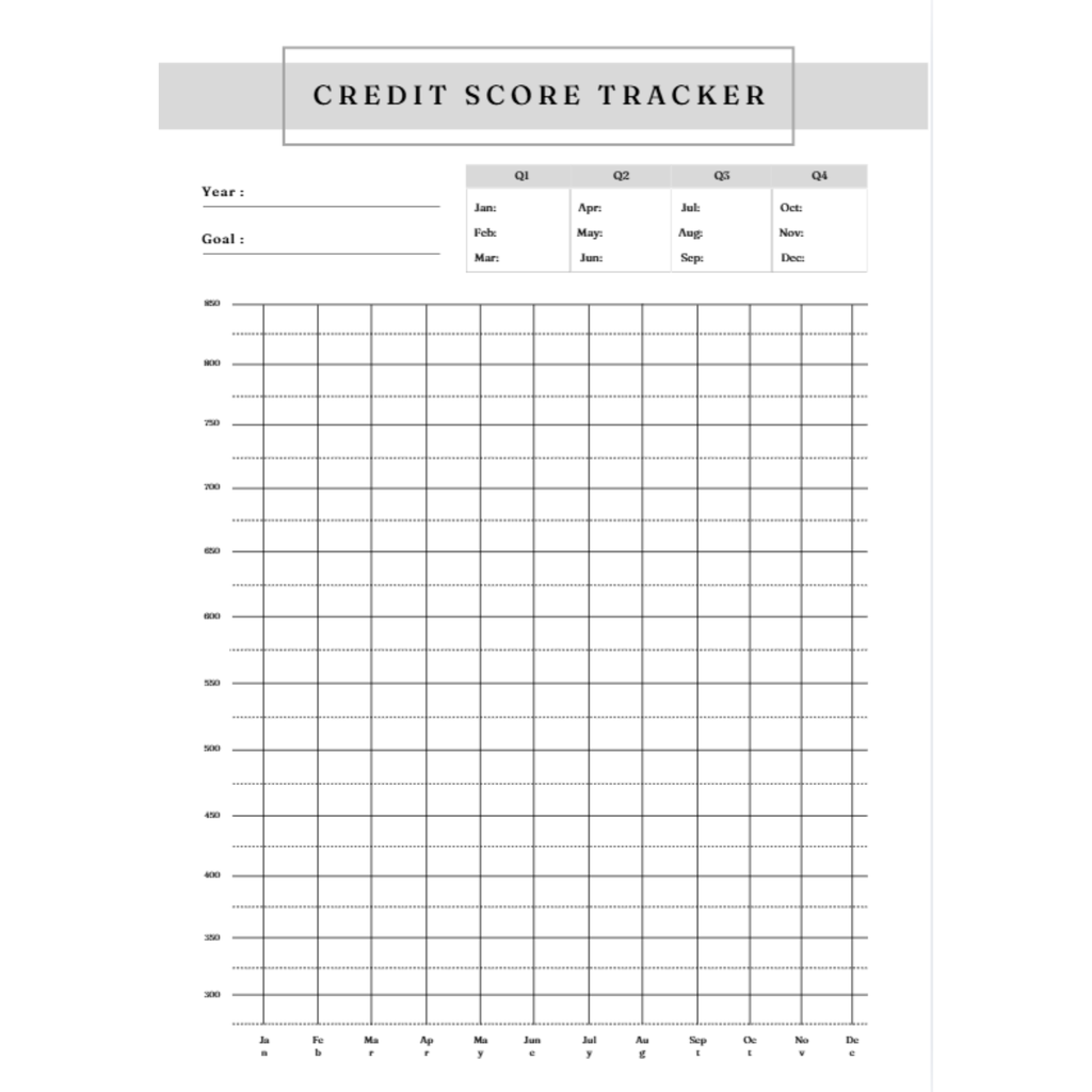 Credit Trackers Bundle