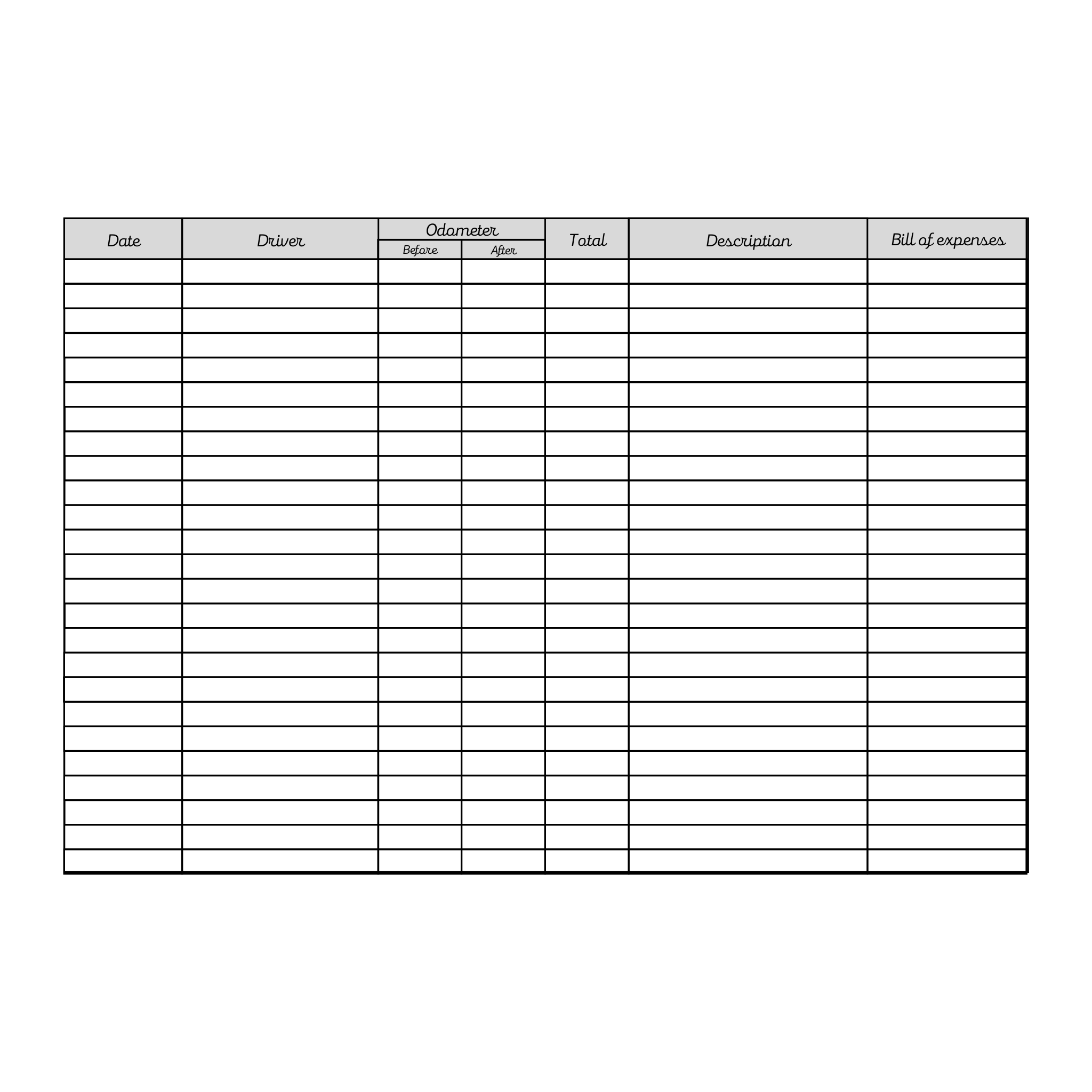 Mileage Tracker Bundle