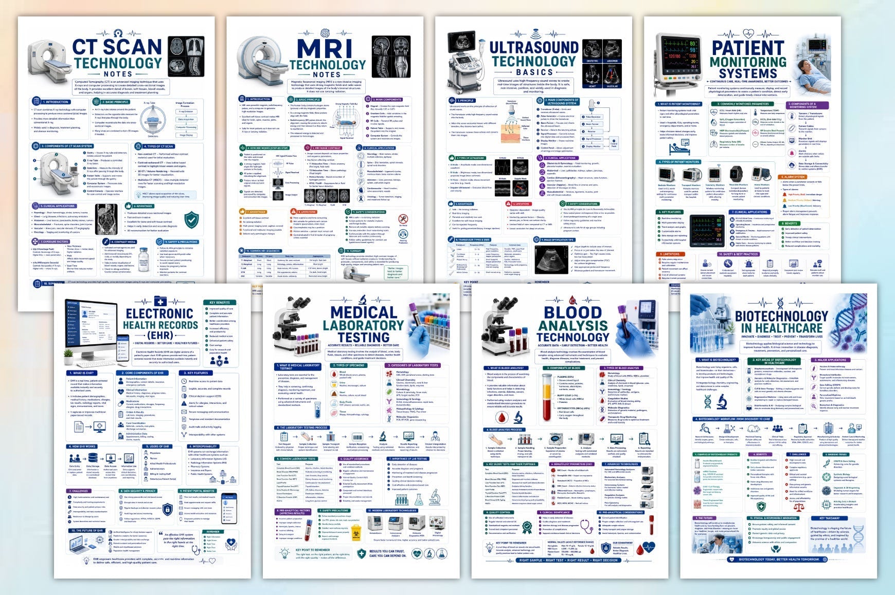 Medical Technology Learning Library
