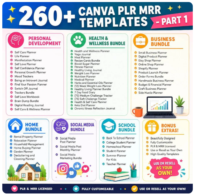 15,000+ Pages Planners, Journals, & Templates with Resell Rights