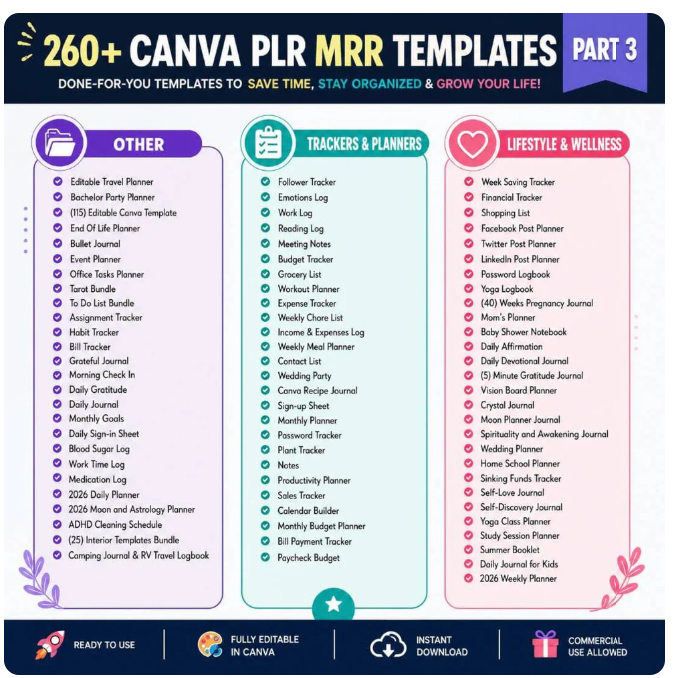 15,000+ Pages Planners, Journals, & Templates with Resell Rights