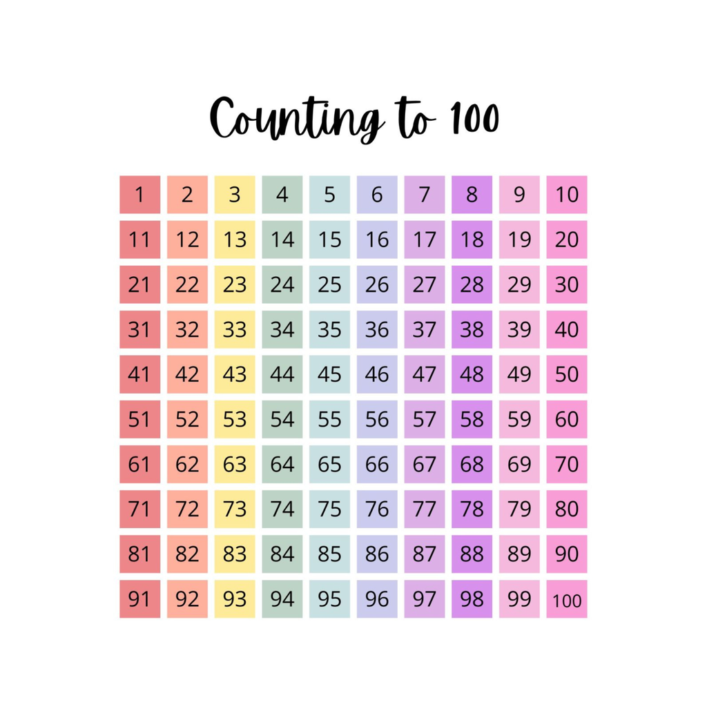 Classroom Educational Posters Set 1