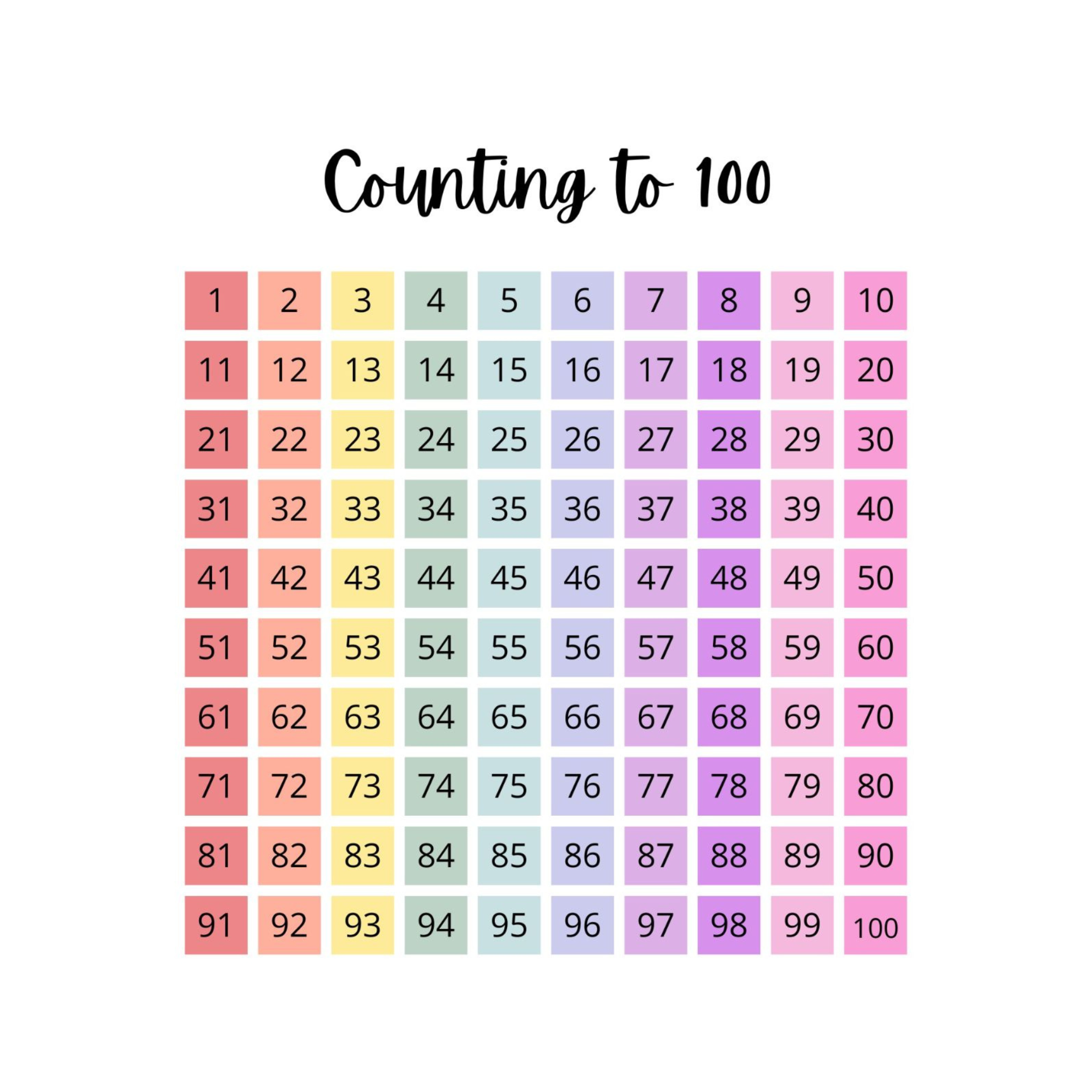 Classroom Educational Posters Set 1