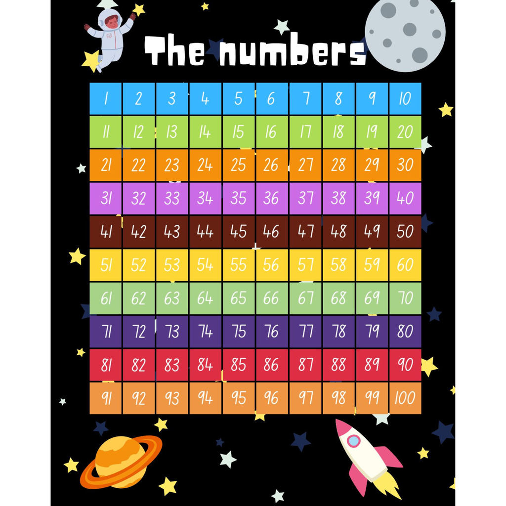 US Letter Classroom Educational Posters